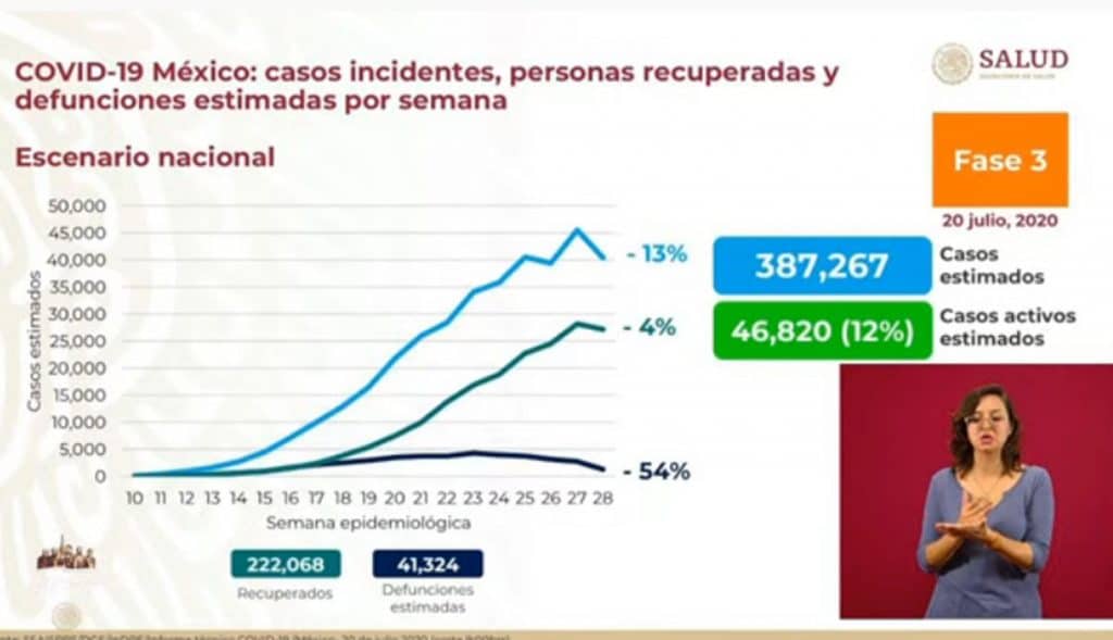 cifras