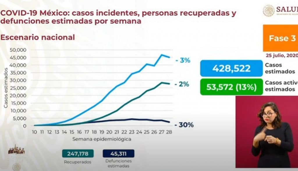 recuperados 1