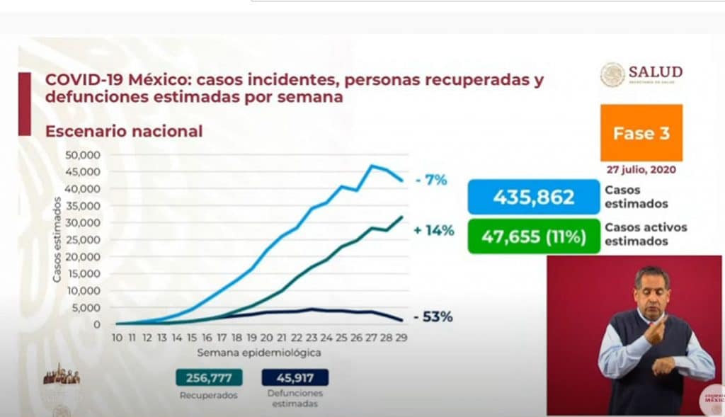 recuperados 2