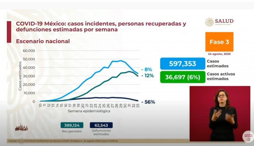 recuperado