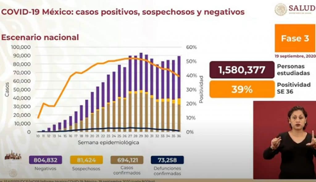 covid 15