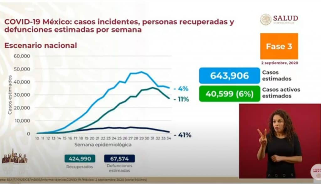 grafica 1