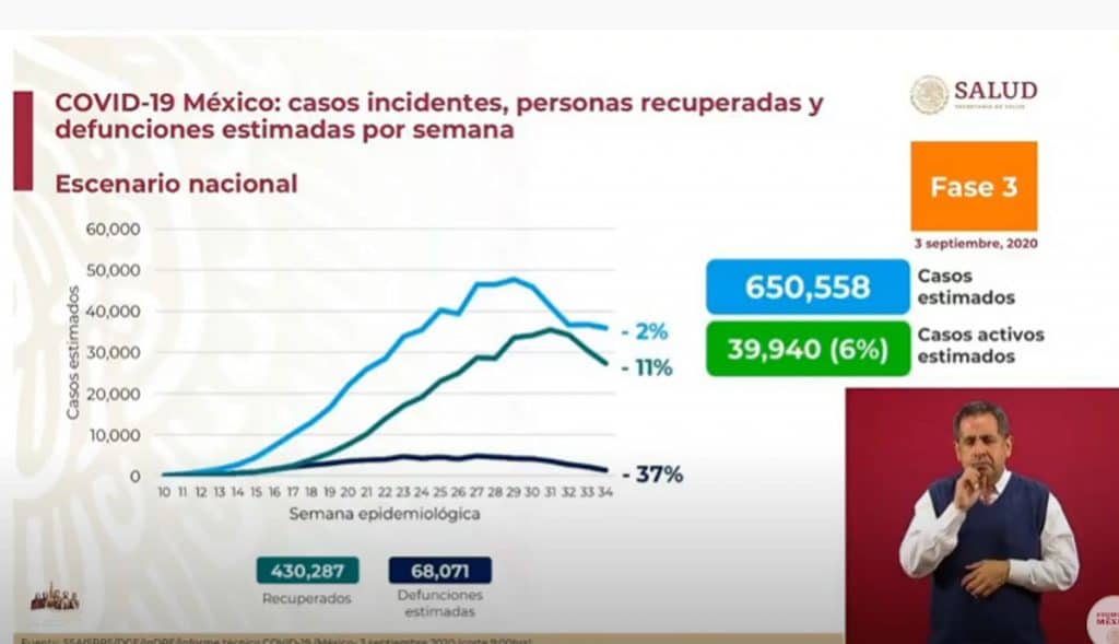 grafico grafico