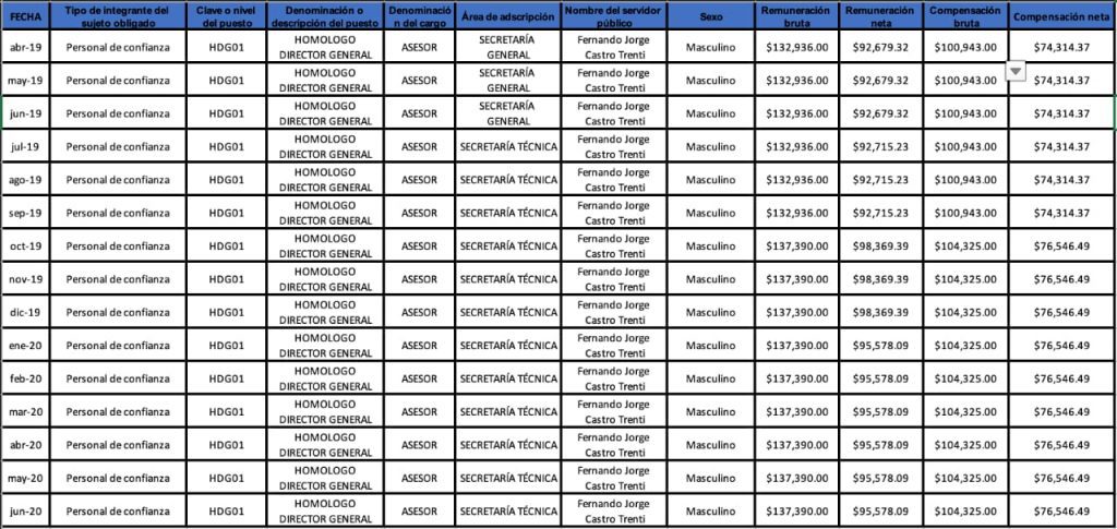 salario trenti 202011131318 salario trenti 202011131318