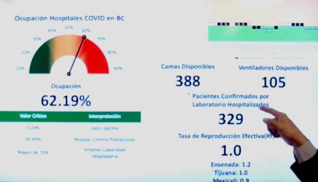 hospitales BC