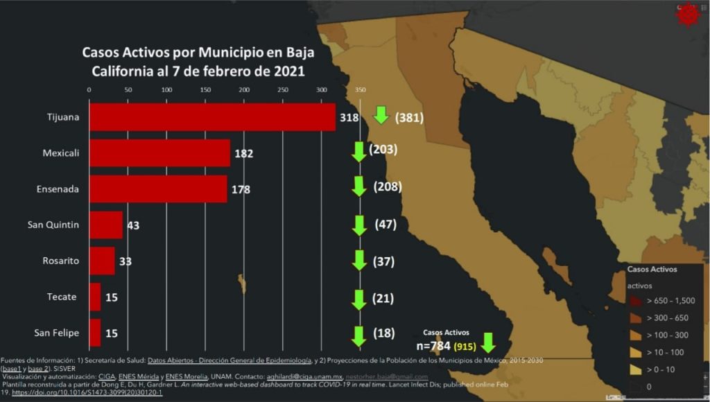INMINENTE EL CAMBIO DE SEMáFORO EN BAJA CALIFORNIA