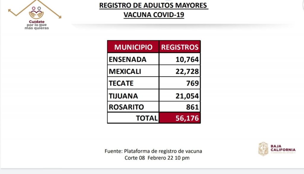 ASí SELECCIONARáN A LOS PRIMEROS ADULTOS MAYORES PARA VACUNARSE EN BC