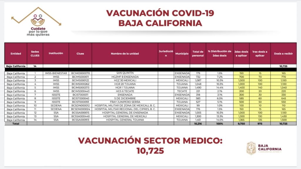 DAN A CONOCER PUNTOS DE VACUNACIóN PARA ADULTOS MAYORES EN BC