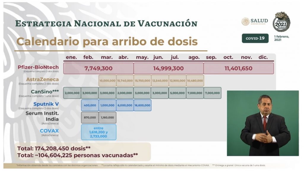 ESTE ES EL CALENDARIO DE LLEGADA DE TODAS LAS VACUNAS A MéXICO