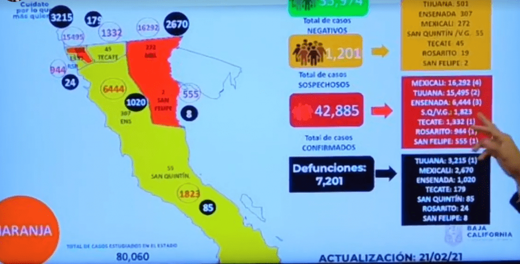 UNA MUERTE POR COVID-19 EN BAJA CALIFORNIA