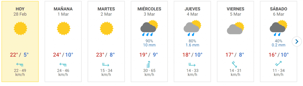 NOS ESPERAN HELADAS, TOLVANERAS Y LLUVIAS PARA ESTA SEMANA