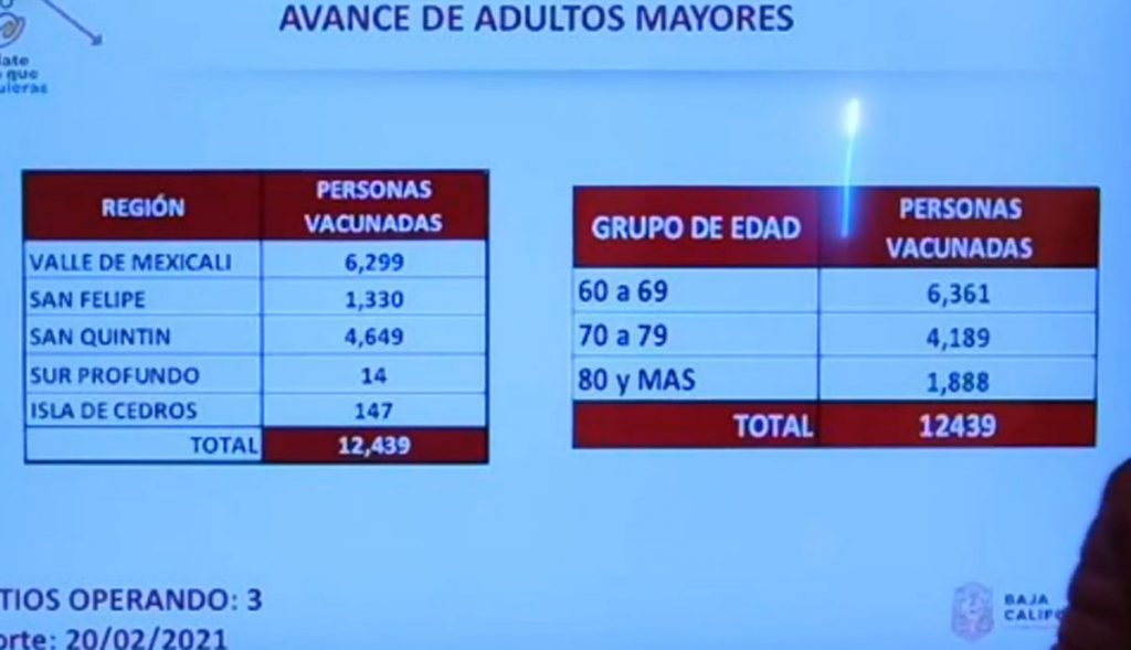 CAMBIARíA PROCESO DE VACUNACIóN CONTRA COVID-19 EN BC