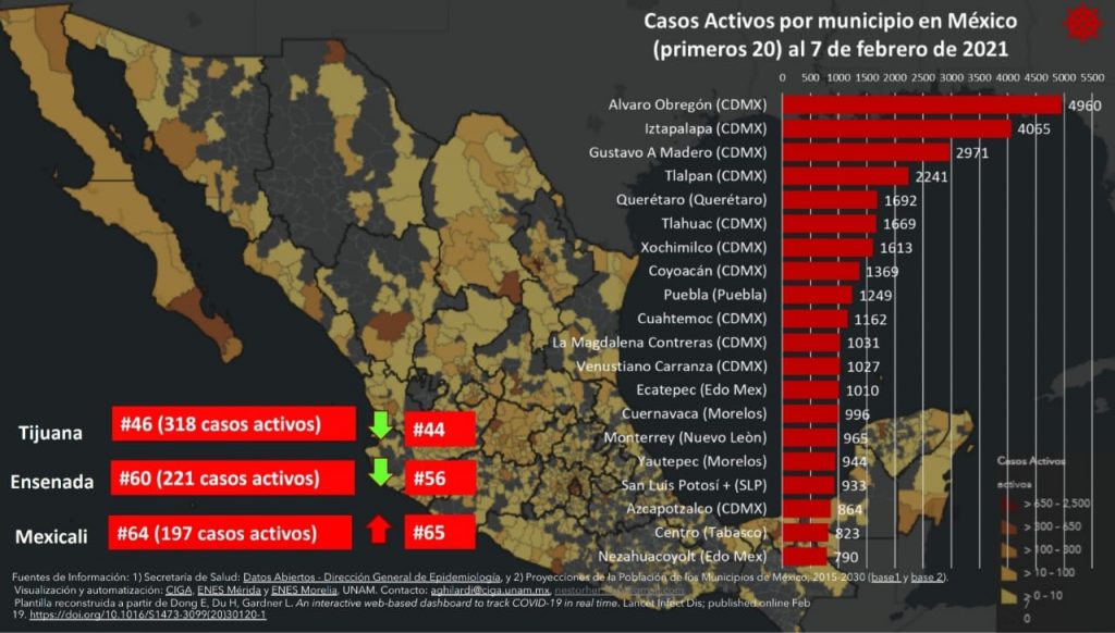 INMINENTE EL CAMBIO DE SEMáFORO EN BAJA CALIFORNIA