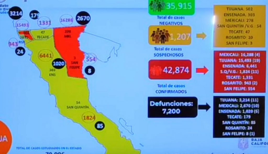 CAMBIARíA PROCESO DE VACUNACIóN CONTRA COVID-19 EN BC
