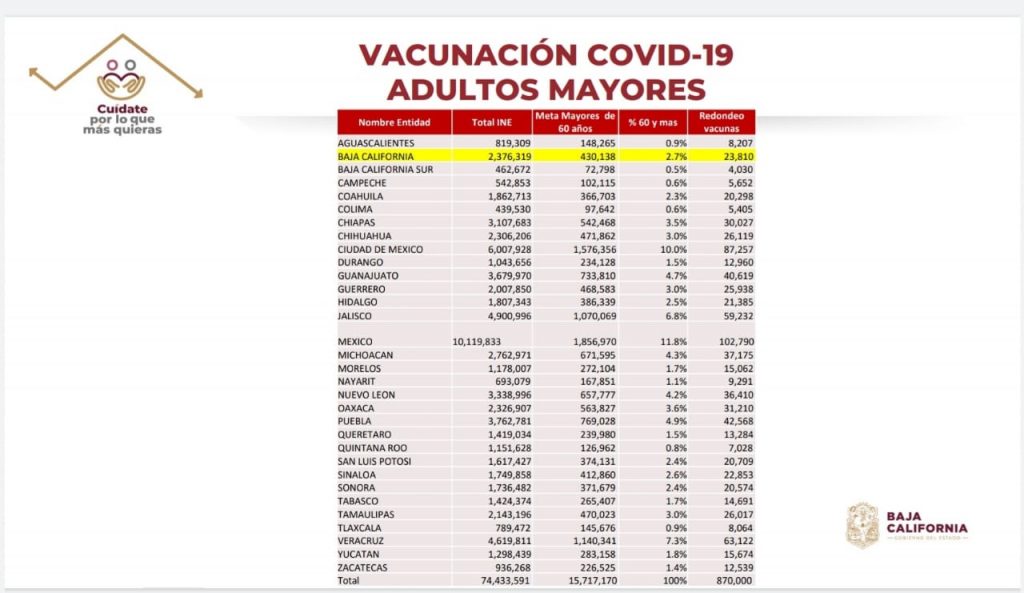 DAN A CONOCER PUNTOS DE VACUNACIóN PARA ADULTOS MAYORES EN BC