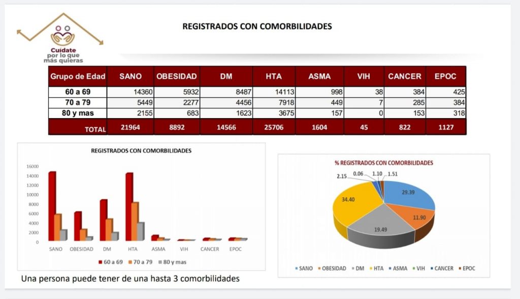 ASí SELECCIONARáN A LOS PRIMEROS ADULTOS MAYORES PARA VACUNARSE EN BC