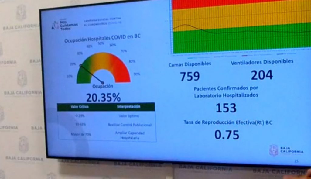 CAMBIARíA PROCESO DE VACUNACIóN CONTRA COVID-19 EN BC