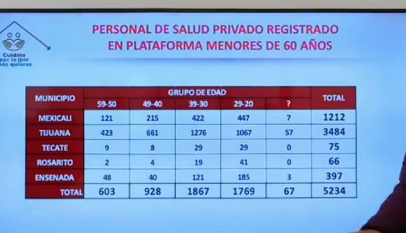 LLAMARáN DIRECTAMENTE A MéDICOS PRIVADOS PARA VACUNA LLAMARáN DIRECTAMENTE A MéDICOS PRIVADOS PARA VACUNA