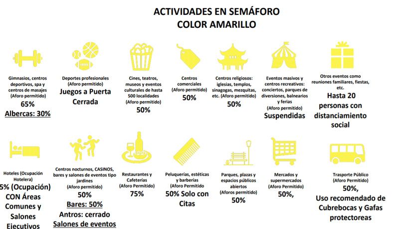 ESTAS SERáN LAS ACTIVIDADES PERMITIDAS EN BC CON SEMáFORO AMARILLO ESTAS SERáN LAS ACTIVIDADES PERMITIDAS EN BC CON SEMáFORO AMARILLO