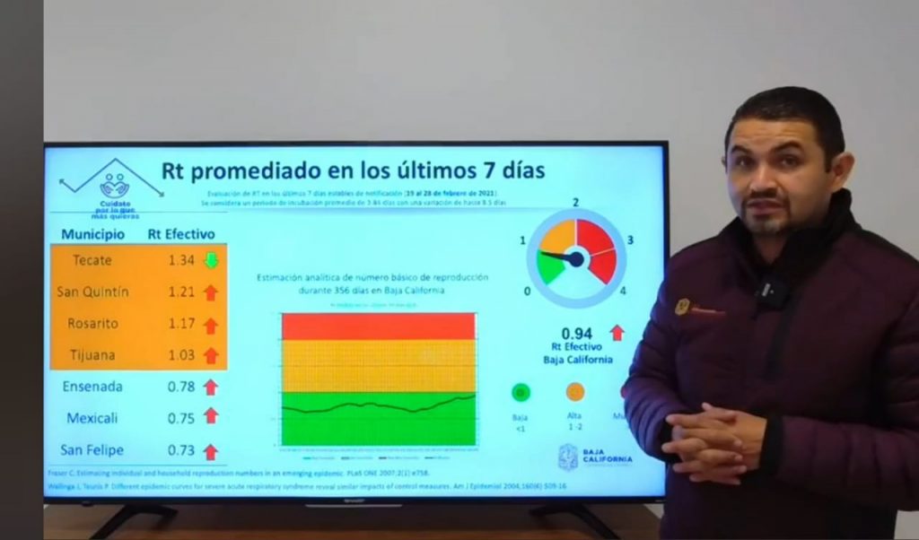 CUATRO MUNICIPIOS CON AUMENTO EN TASA DE CONTAGIOS DE COVID