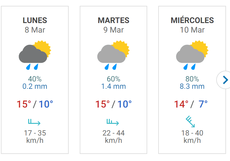 PREPáRATE, VIENEN VARIOS DíAS DE LLUVIA