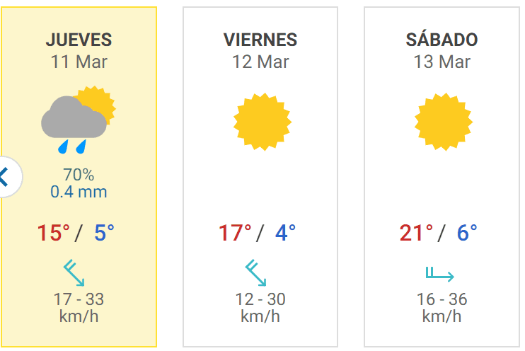 PREPáRATE, VIENEN VARIOS DíAS DE LLUVIA