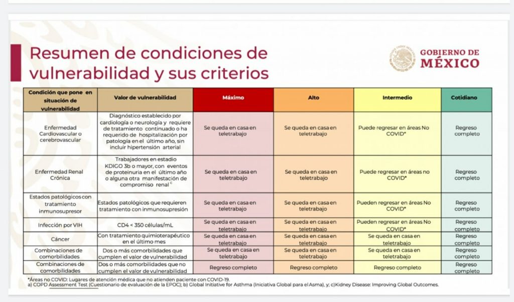 AUTORIZAN APERTURA DE GUARDERíAS EN BAJA CALIFORNIA