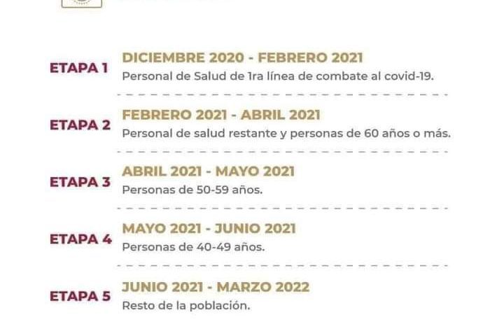 ¿QUIERES SABER CUáNDO TE VAN A VACUNAR CONTRA EL COVID?