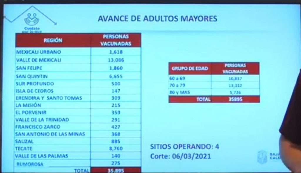 ASí SERá LA VACUNACIóN MASIVA PARA ADULTOS MAYORES EN MEXICALI