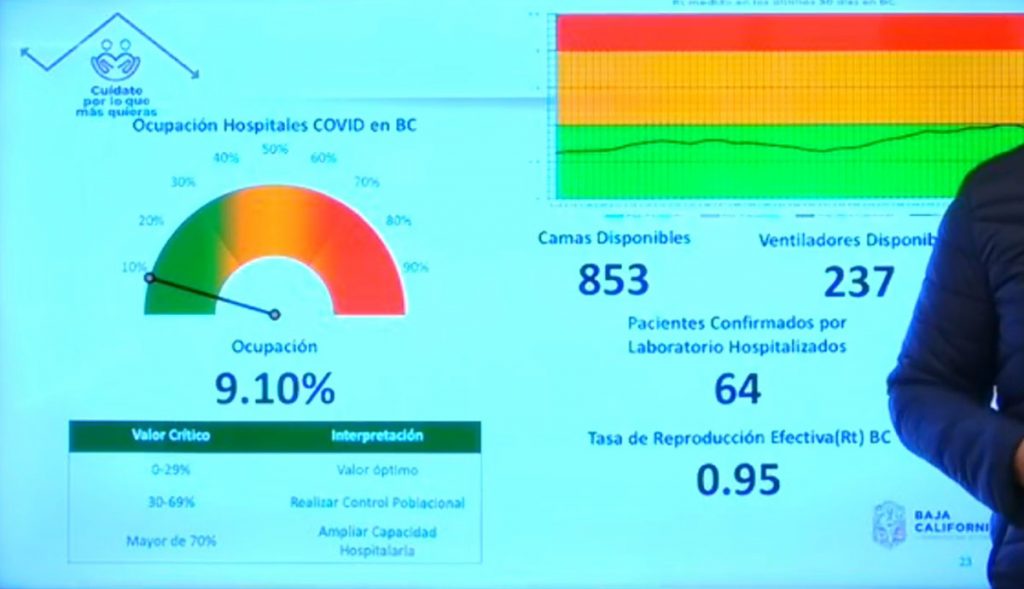 REVELAN LOS PUNTOS DE VACUNACIóN COVID-19 EN TIJUANA REVELAN LOS PUNTOS DE VACUNACIóN COVID-19 EN TIJUANA