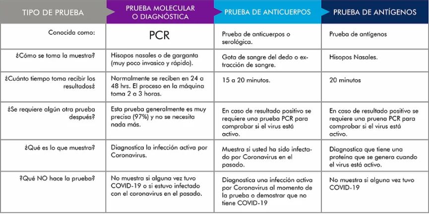 PRUEBAS COVID A BAJO COSTO