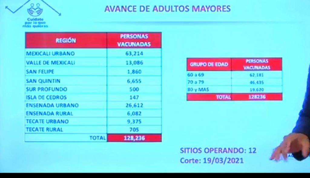 REVELAN LOS PUNTOS DE VACUNACIóN COVID-19 EN TIJUANA REVELAN LOS PUNTOS DE VACUNACIóN COVID-19 EN TIJUANA