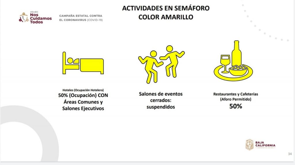 RESTRINGEN Y SUSPENDEN AFOROS EN ESTABLECIMIENTOS DE BC