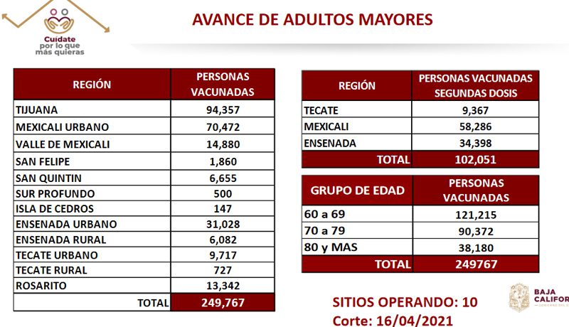 VACUNARáN A 100 MIL PERSONAS EN MENOS DE 5 DíAS
