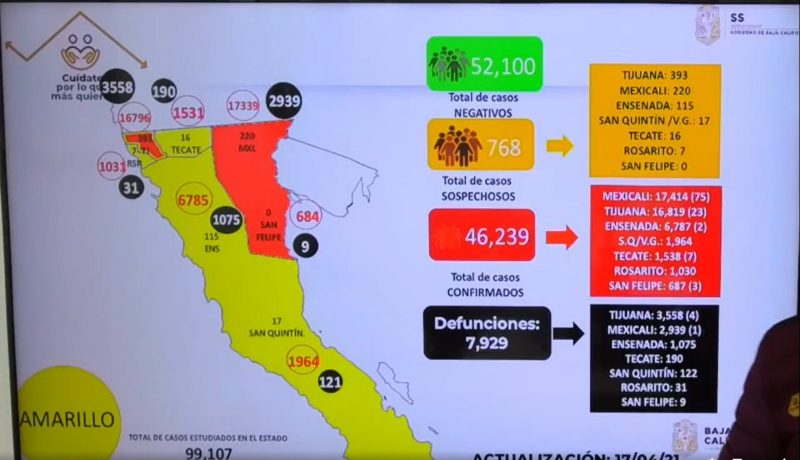 RESTRINGEN Y SUSPENDEN AFOROS EN ESTABLECIMIENTOS DE BC