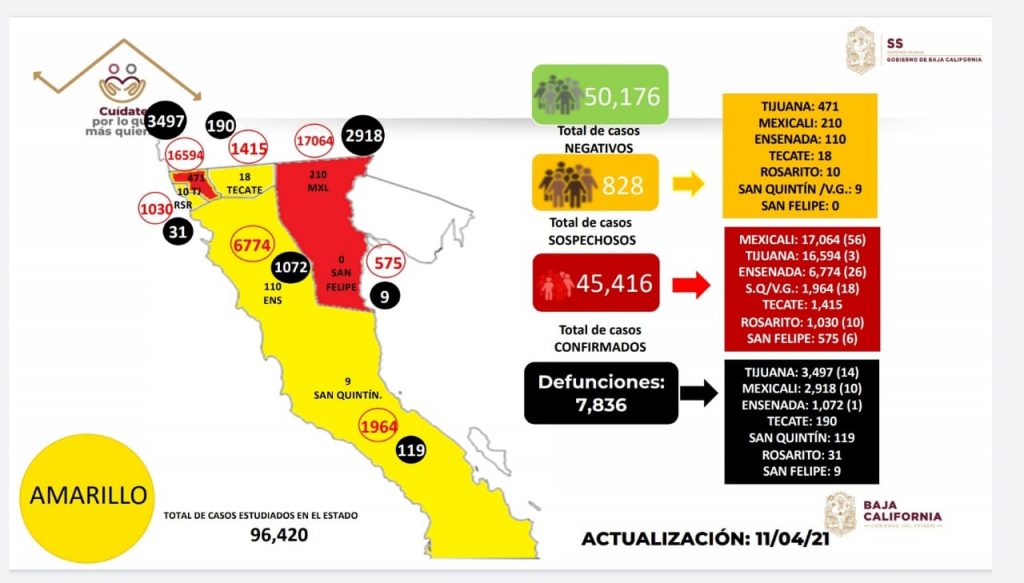 PREPARAN MEDIDAS RESTRICTIVAS ANTE AUMENTO DE COVID-19 EN BC