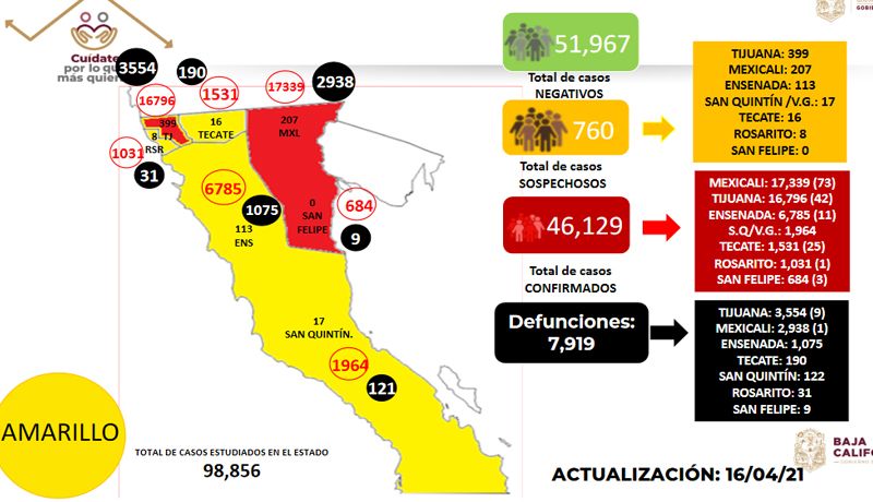 BC AUMENTA TASA DE CONTAGIOS; MUEREN 7 BEBéS POR COVID-19