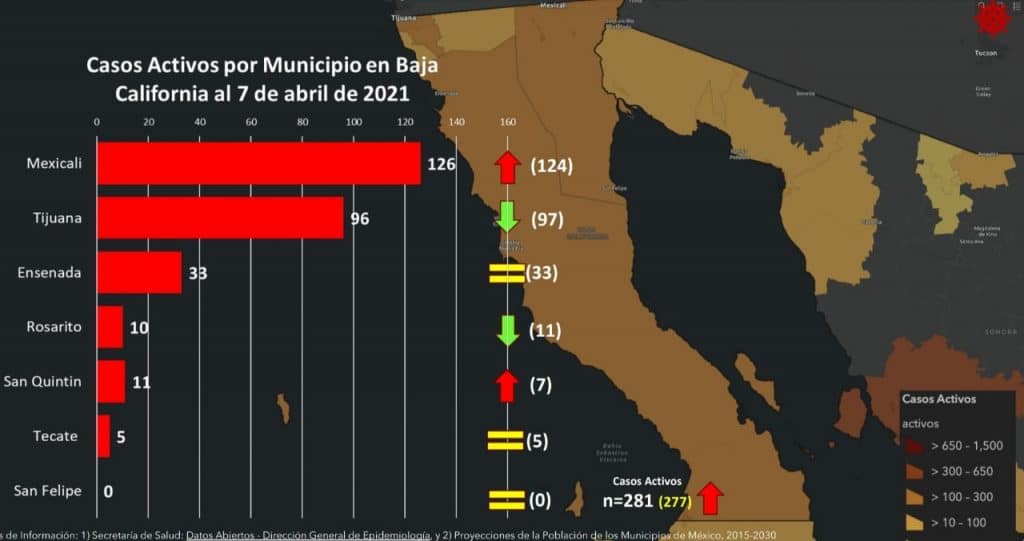 DETECTAN VARIANTES DE COVID-19 CON MáS TRANSMISIBILIDAD EN BAJA CALIFORNIA DETECTAN VARIANTES DE COVID-19 CON MáS TRANSMISIBILIDAD EN BAJA CALIFORNIA
