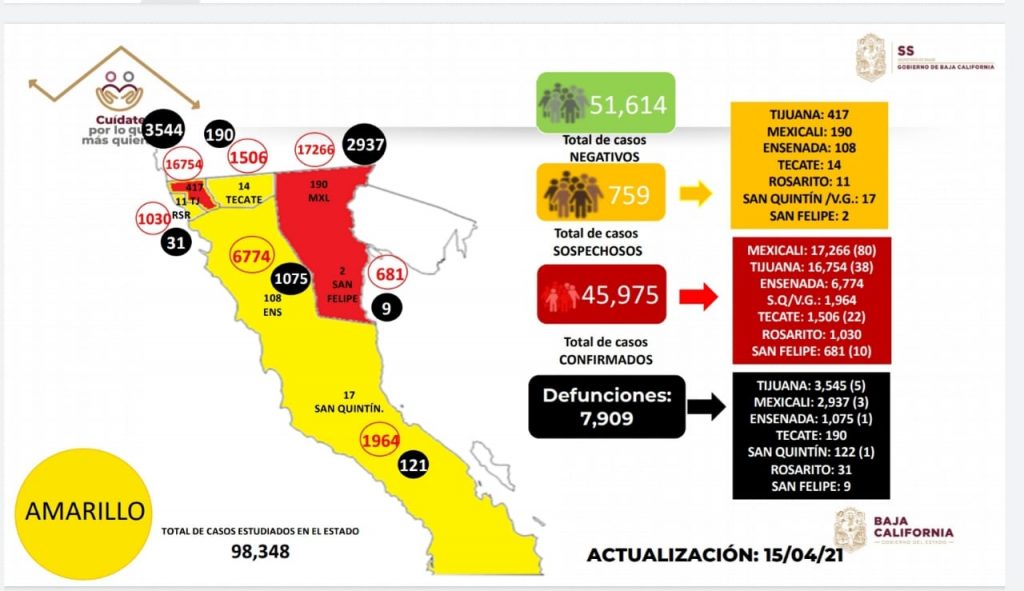 CASOS ACTIVOS NO HAN DEJADO DE AUMENTAR