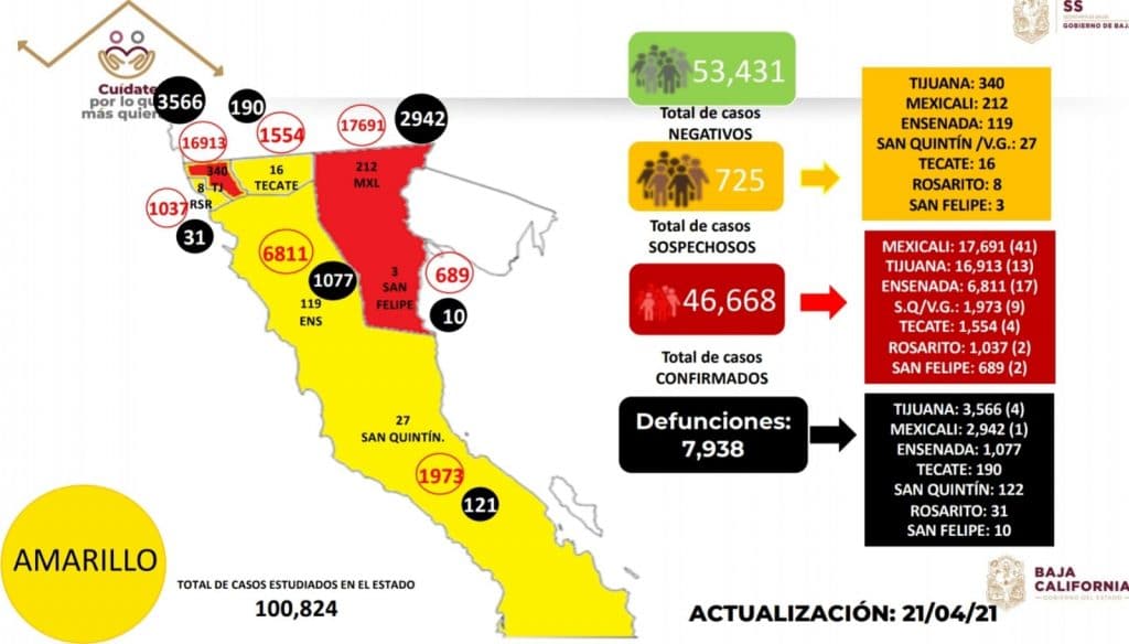 SIGUE ALTA LA TASA DE REPRODUCCIóN DE COVID EN BAJA CALIFORNIA
