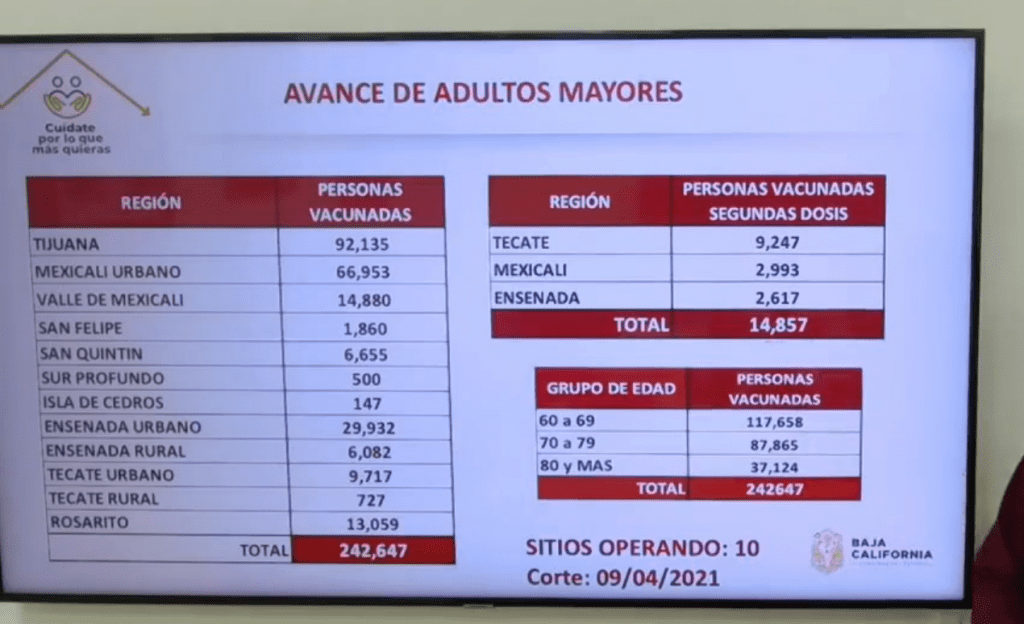 LLEGARáN 62 MIL VACUNAS PFIZER A BAJA CALIFORNIA