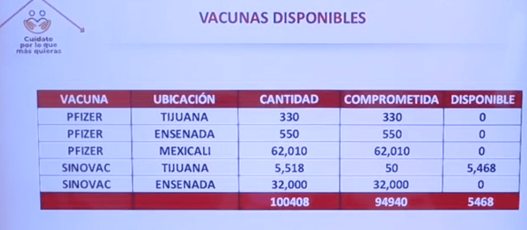 APLICARáN EN BC, 100 MIL DOSIS DE VACUNA EN CINCO DíAS