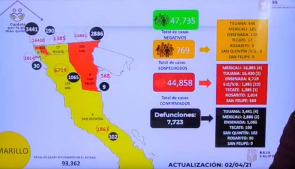 BC CON AUMENTO EN TASA DE CONTAGIOS POR COVID-19