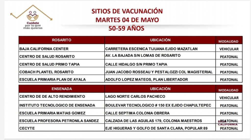 PUNTOS DE VACUNACIóN PARA PERSONAS DE 50 A 59 AñOS
