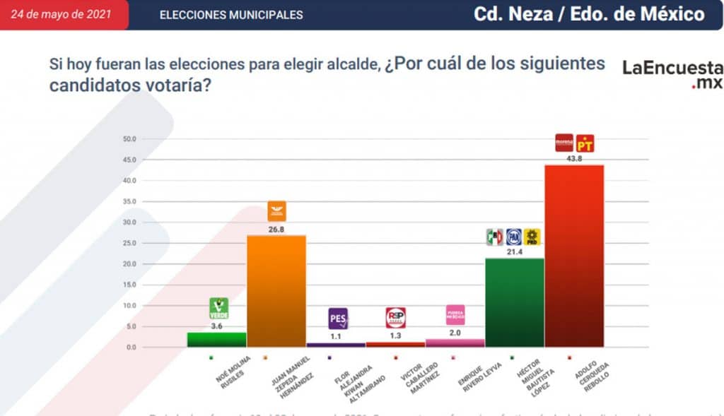 ESTOS SON LOS CANDIDATOS CERCA DE CONVERTIRSE EN ALCALDES; TJ EN LA LISTA