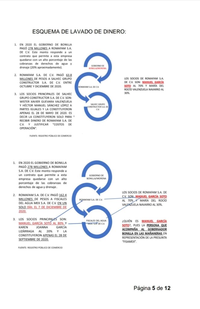 DENUNCIAN A FUNCIONARIOS DEL ESTADO POR VARIOS DELITOS