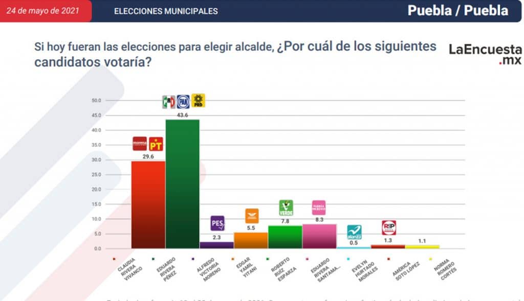 ESTOS SON LOS CANDIDATOS CERCA DE CONVERTIRSE EN ALCALDES; TJ EN LA LISTA