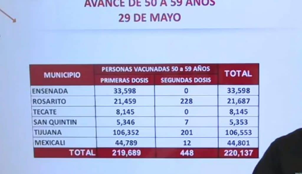 PRóXIMA SEMANA REINICIA VACUNACIóN DE 2DA DOSIS PFIZER EN BC