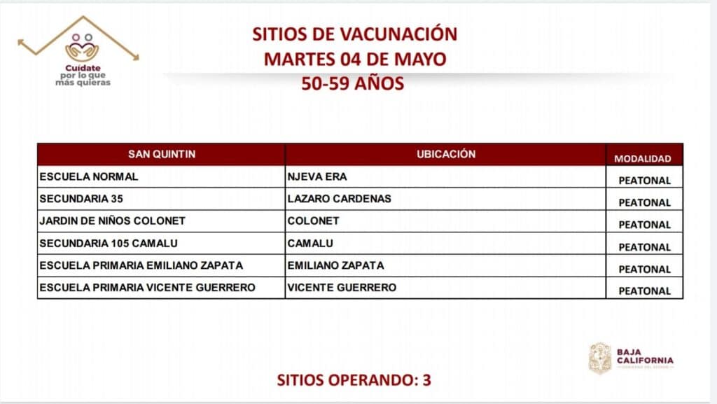 PUNTOS DE VACUNACIóN PARA PERSONAS DE 50 A 59 AñOS
