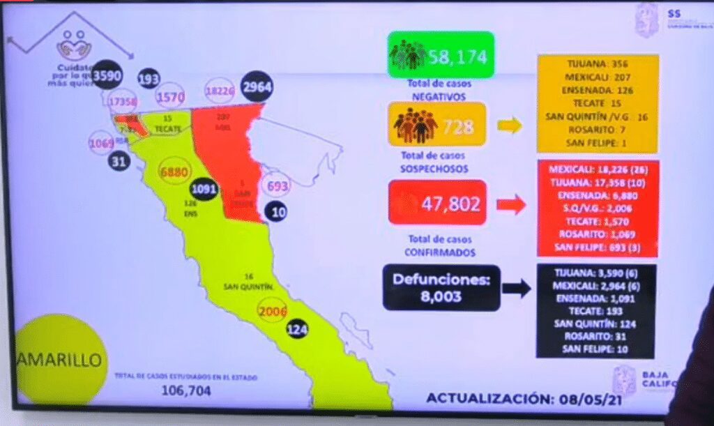 BAJA CALIFORNIA REBASA LOS 8 MIL DECESOS POR COVID-19